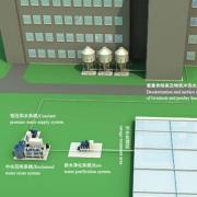 中水回收系统 - SHEWUYOU Livestock Equipment
