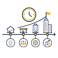 Company Timeline