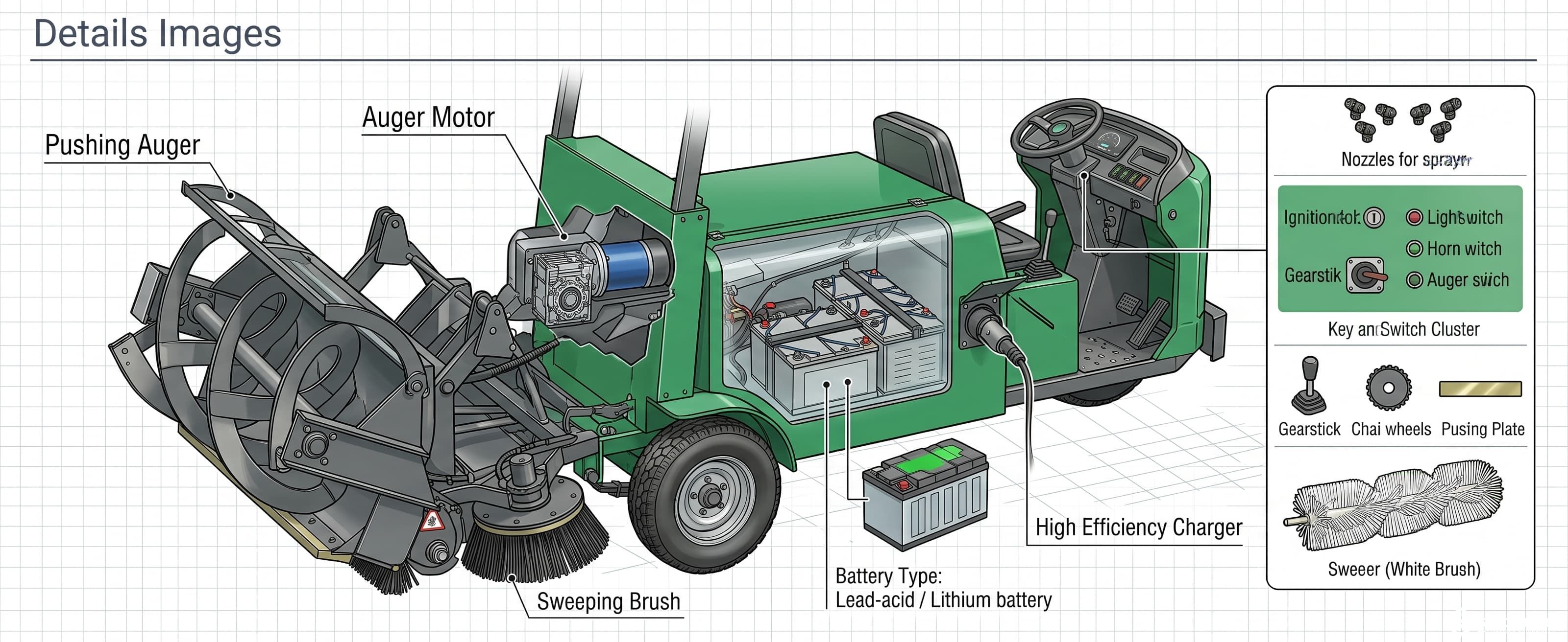 compact electric feed pusher structure