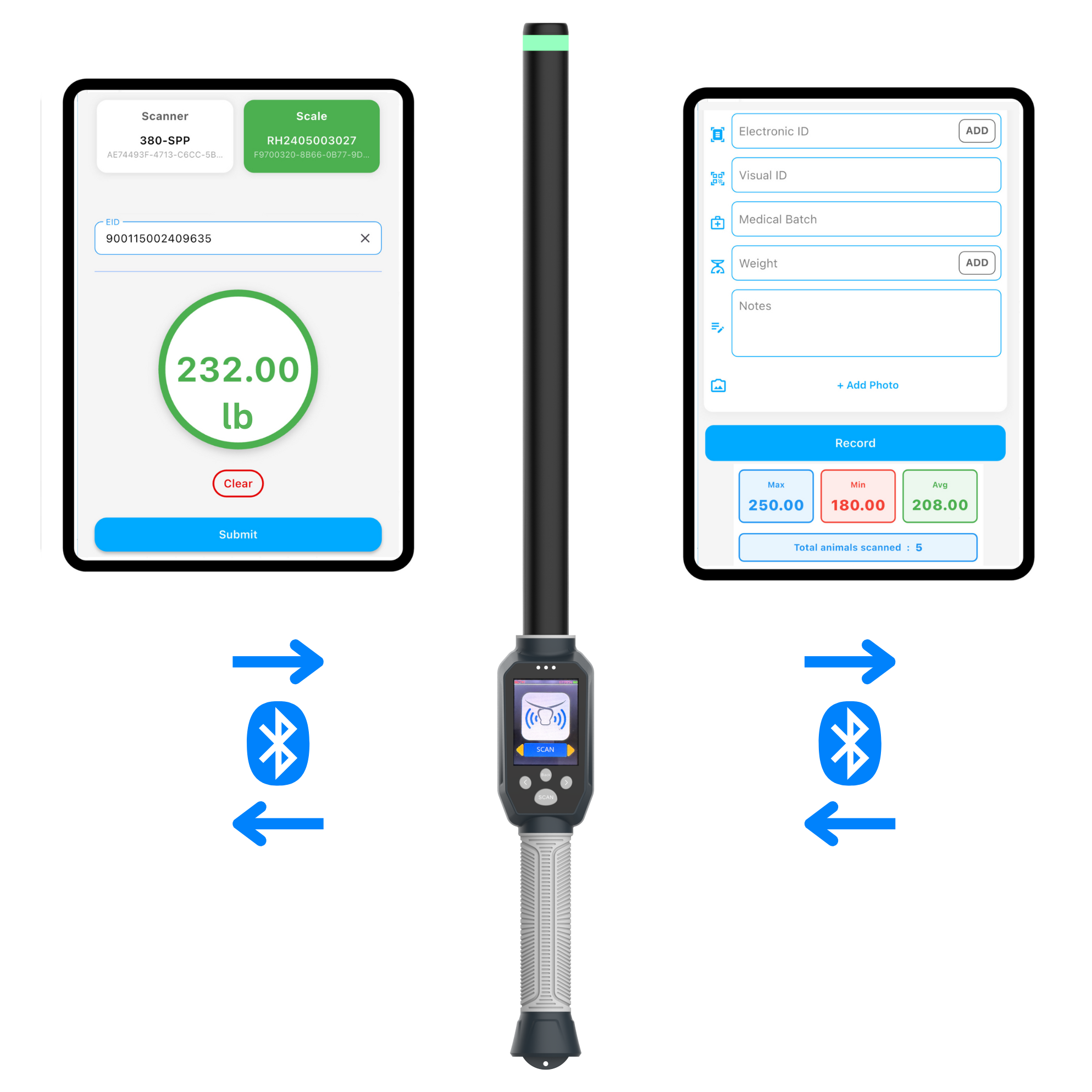Wireless livestock EID reader with mobile data connection