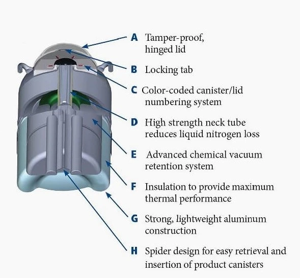 cryogenic embryo storage tank