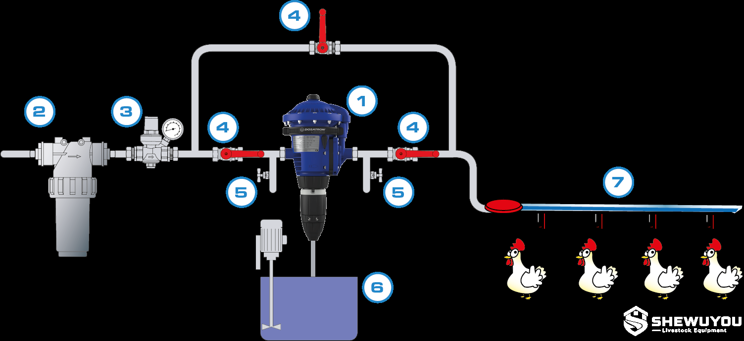 Poultry Drinking Water Treatment Dosing System
