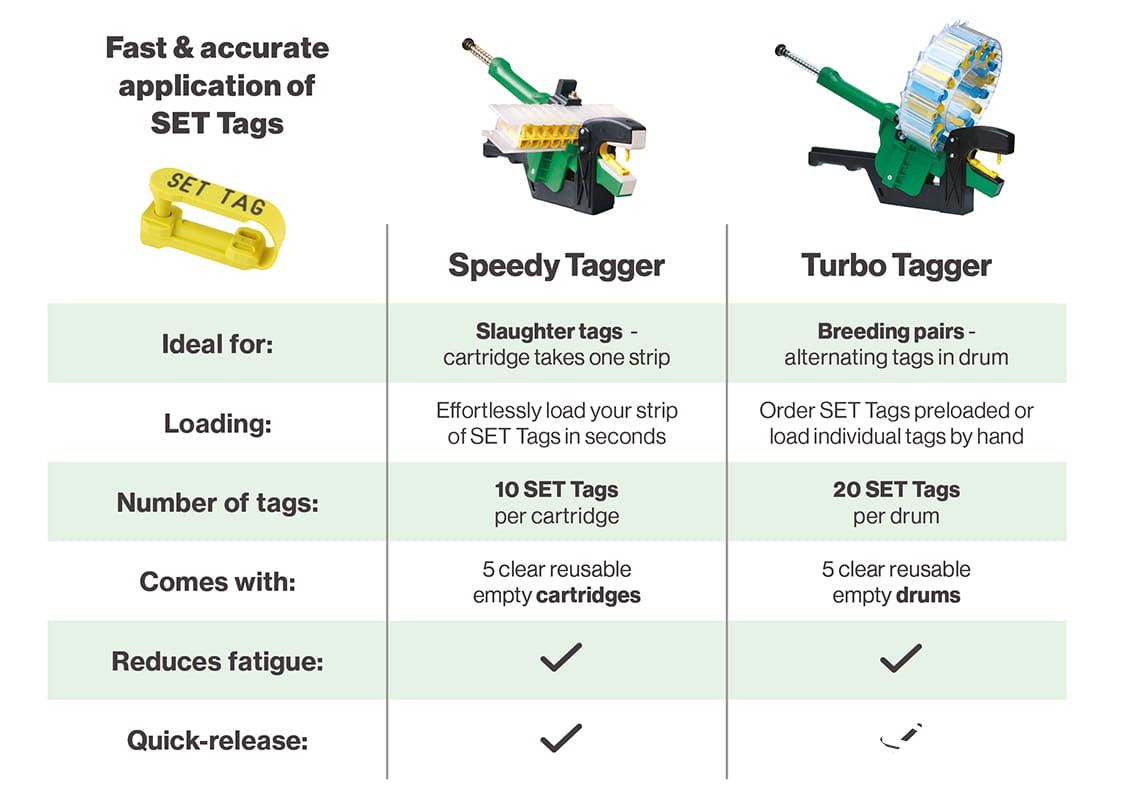 Multi Cartridge Sheep Ear Tagging Applicator