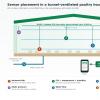 Multi-Point Livestock House Air Velocity Monitoring System