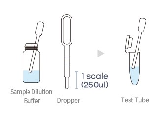 Veterinary Sample Dilution Buffer Tube - SHEWUYOU Livestock Equipment